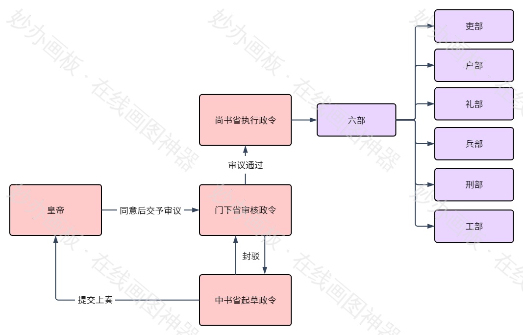 高中