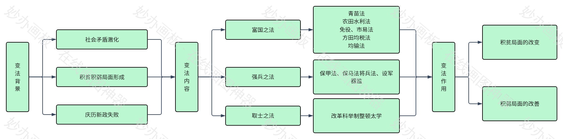 高中