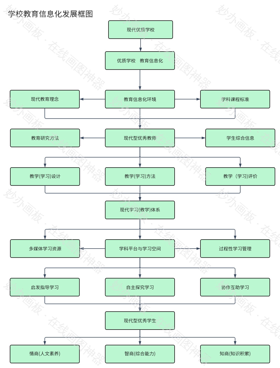 学校