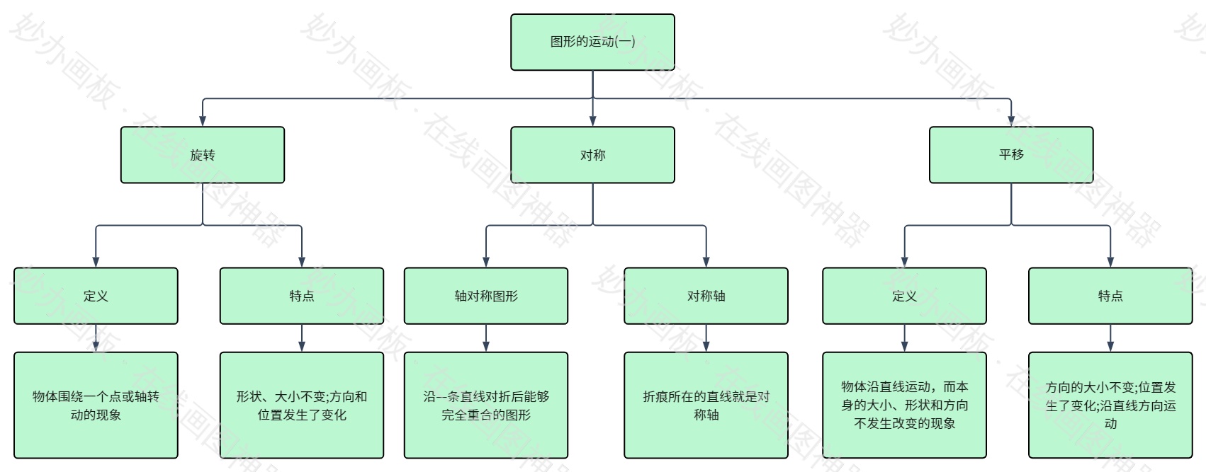 二年级