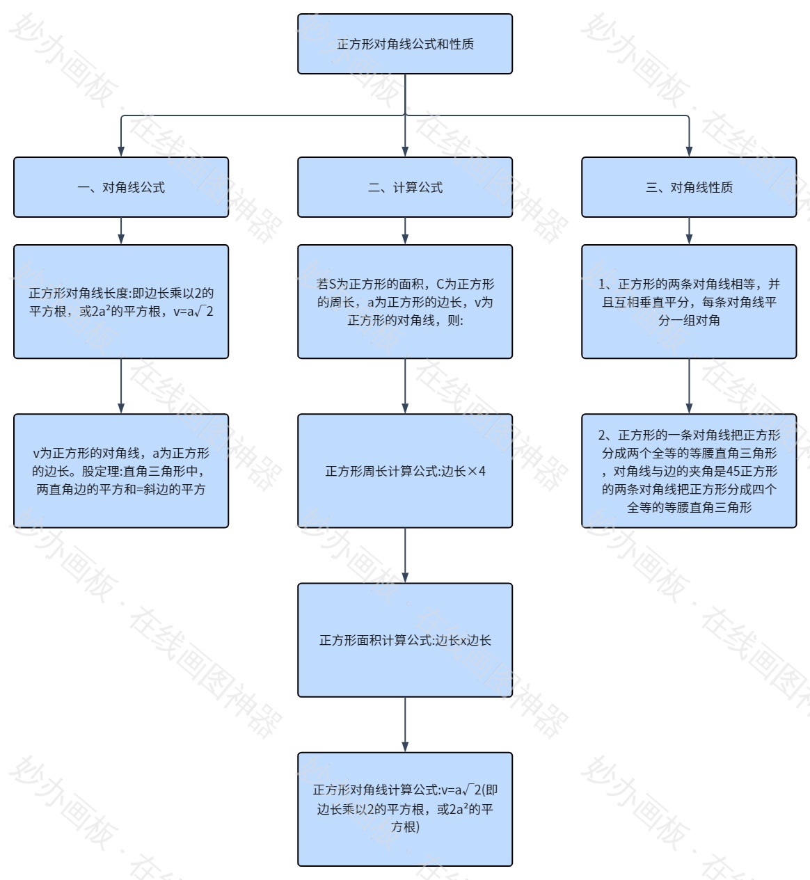 正方形