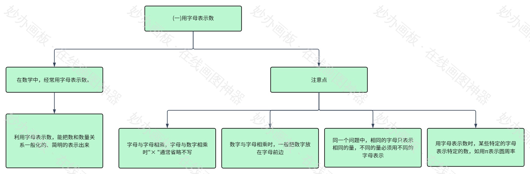 【苏教版】七年级