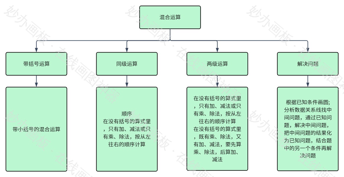 二年级