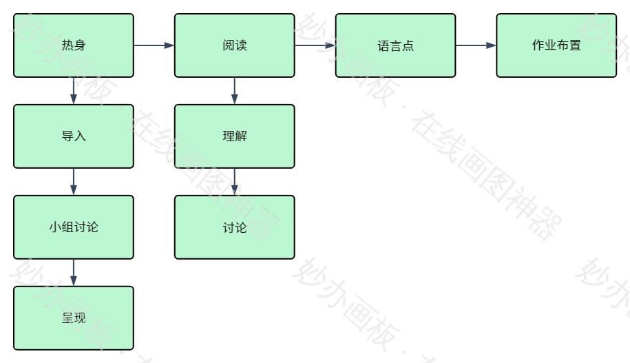 单元
