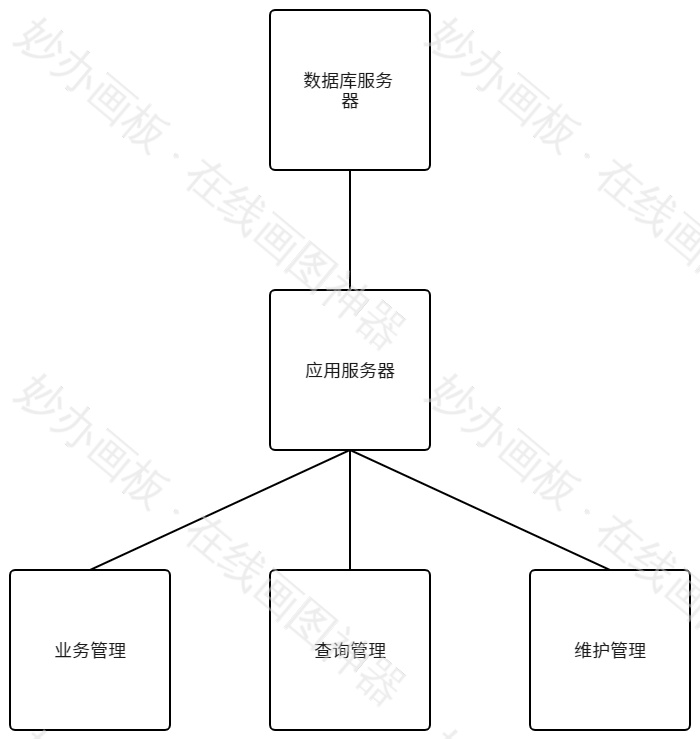 应用