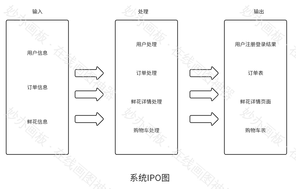 IPO图