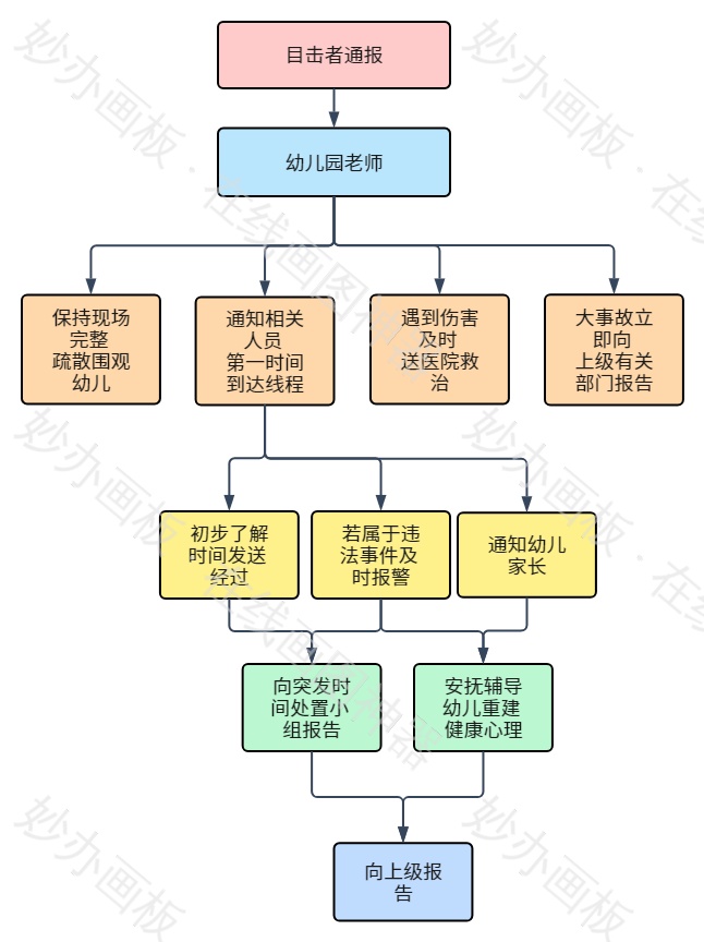 流程图