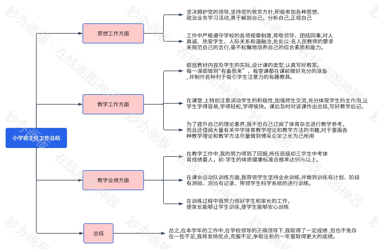 小学