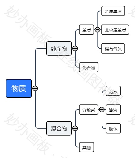 高中