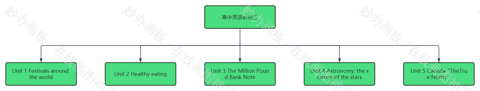 高中