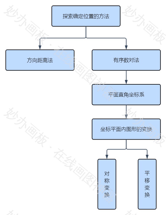 一次