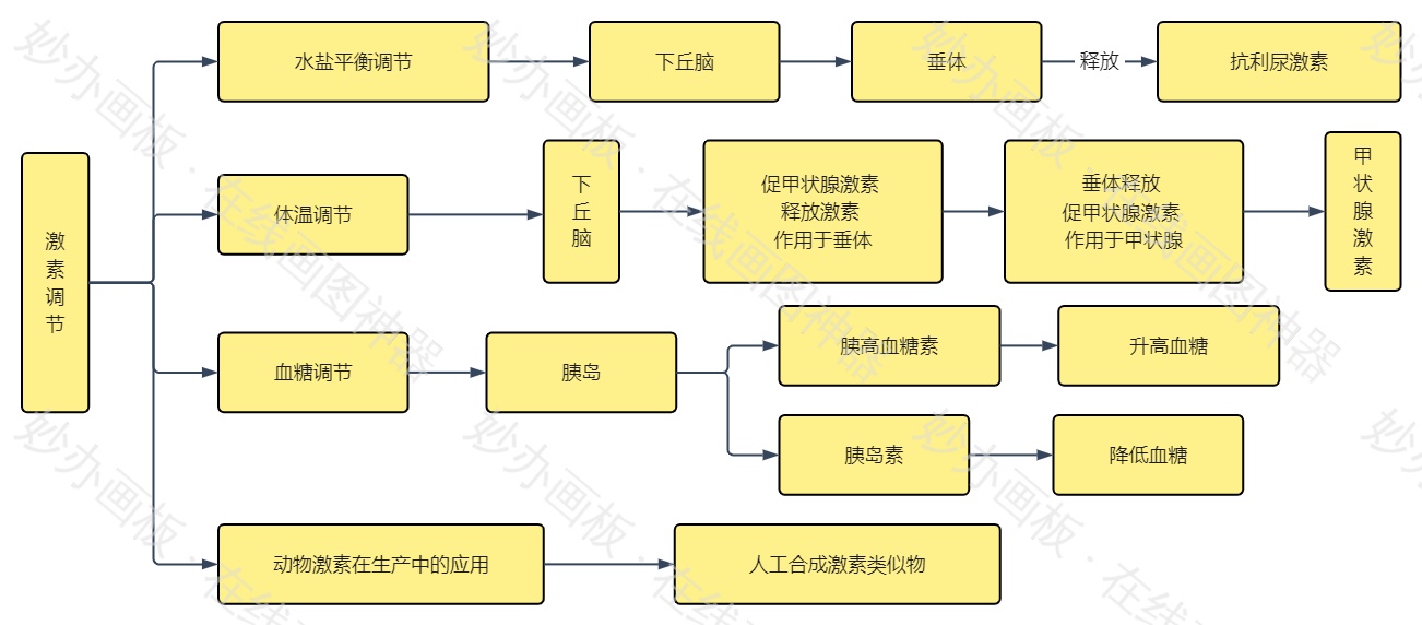 高中