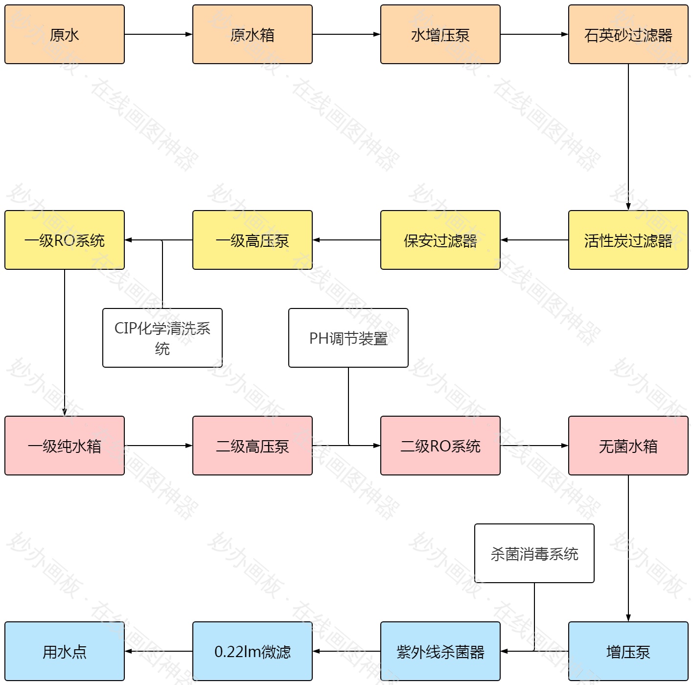 纯净水