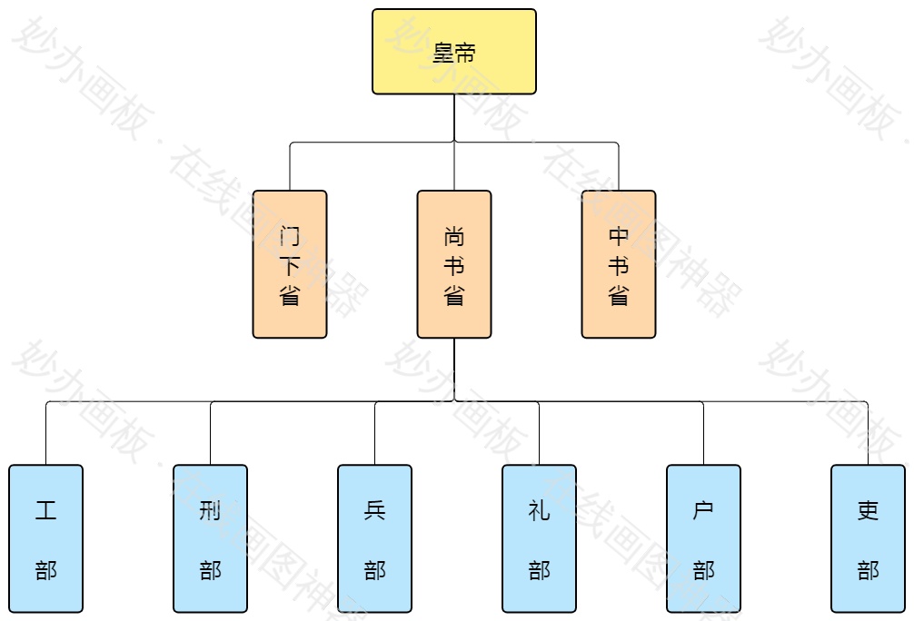 唐朝