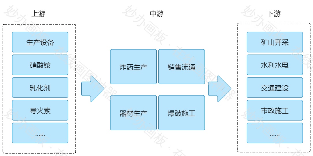 民爆