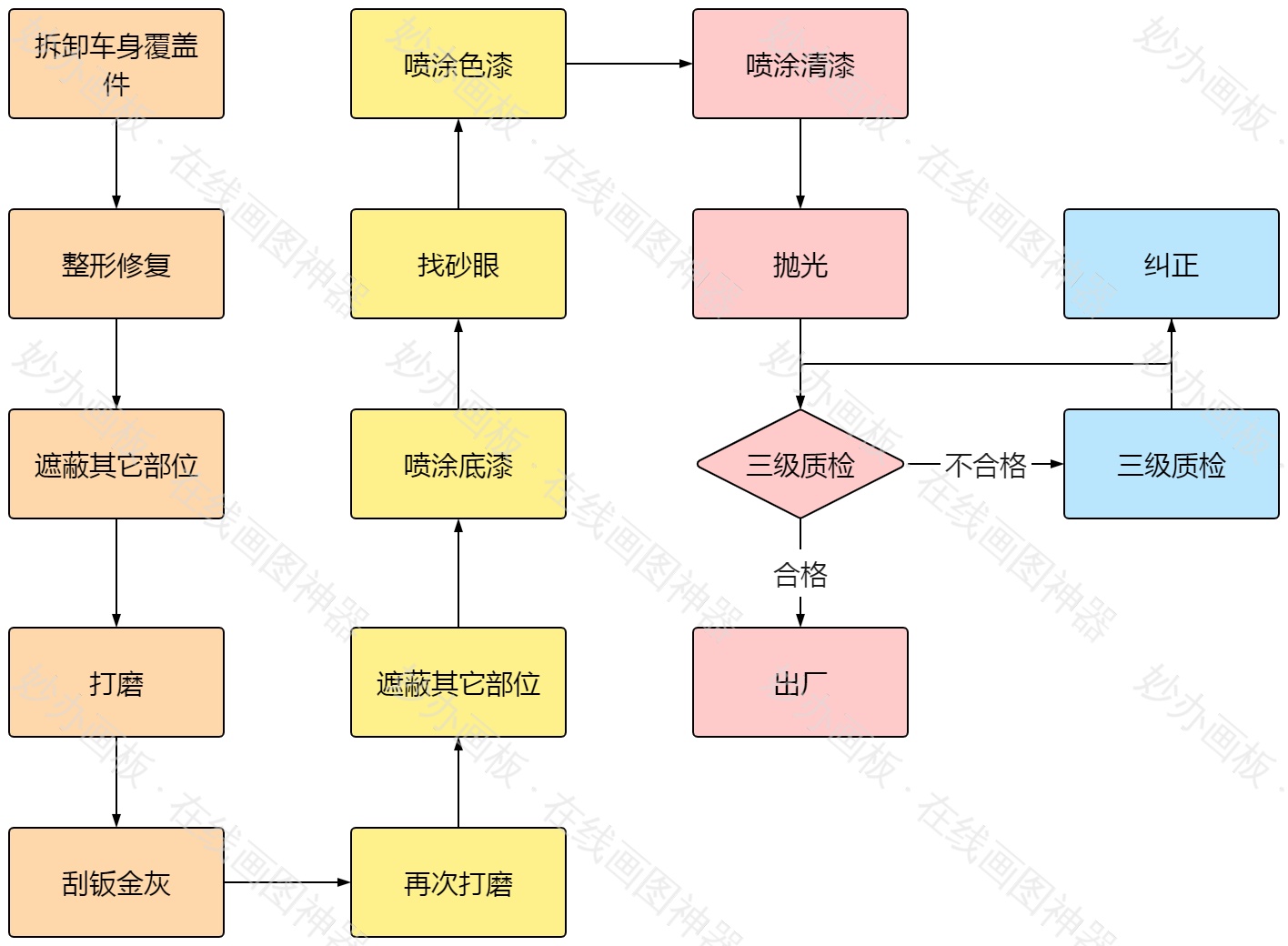 汽车