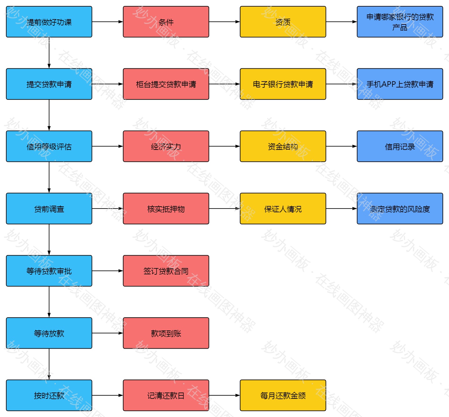 银行