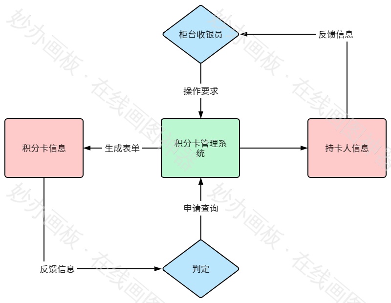 积分卡