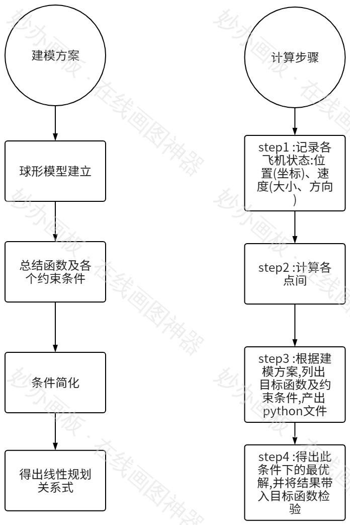 数学
