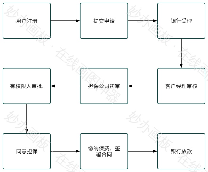 银行