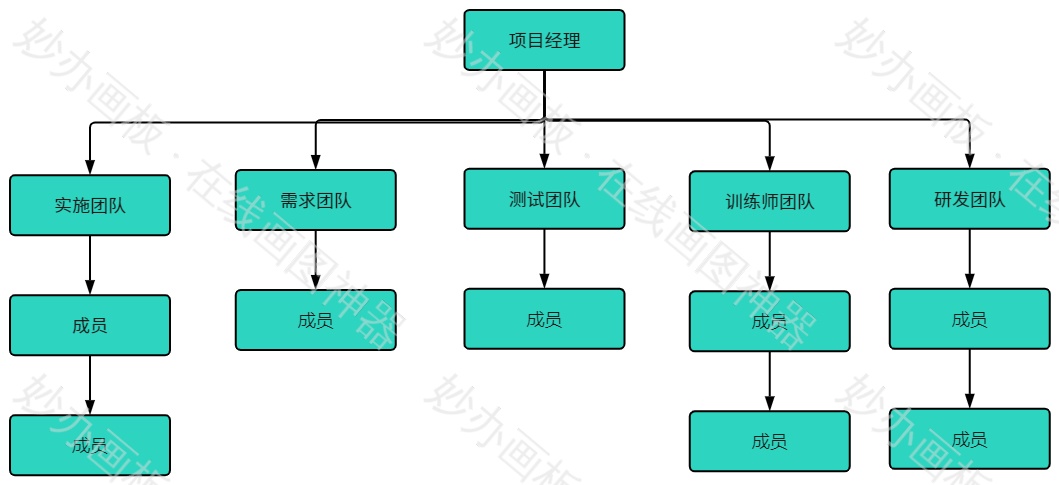 公司