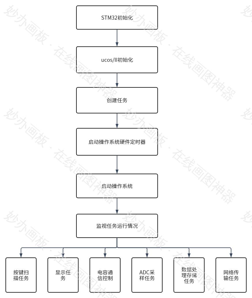 监控