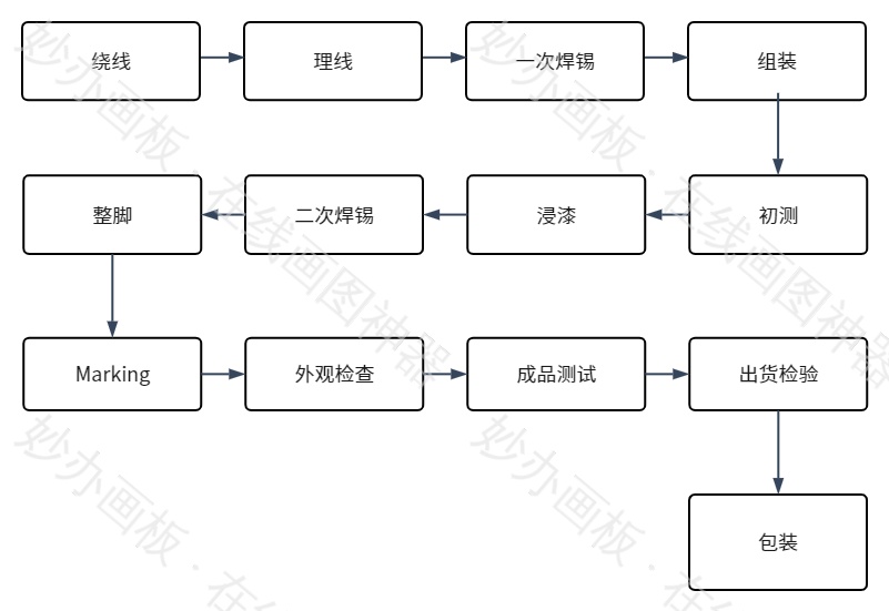 变压器