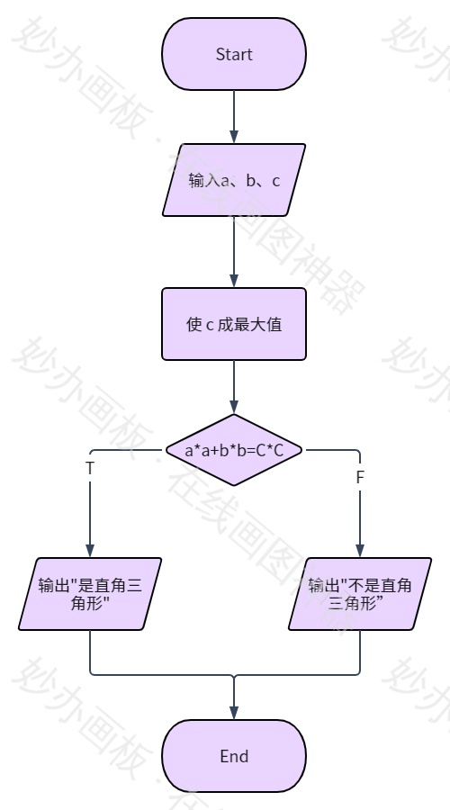 直角三角形