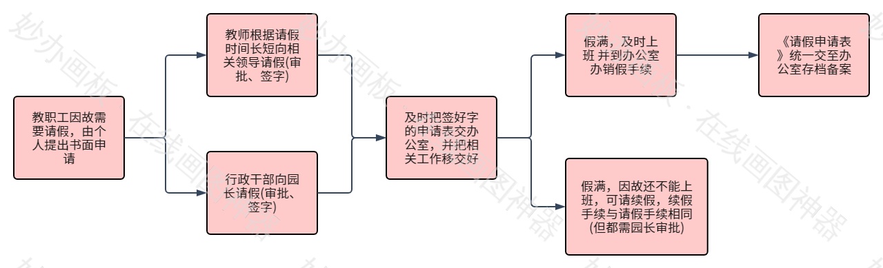 幼儿园