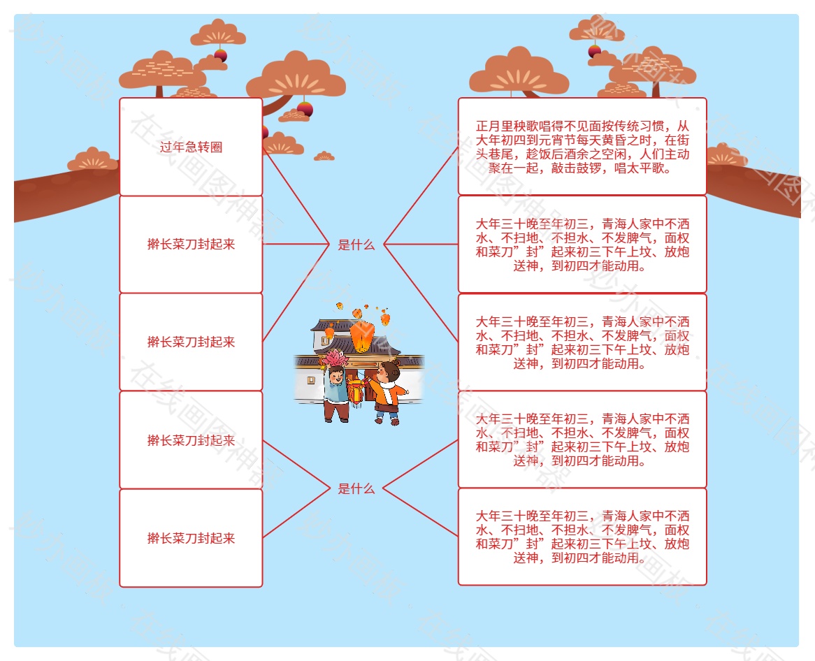 青海省