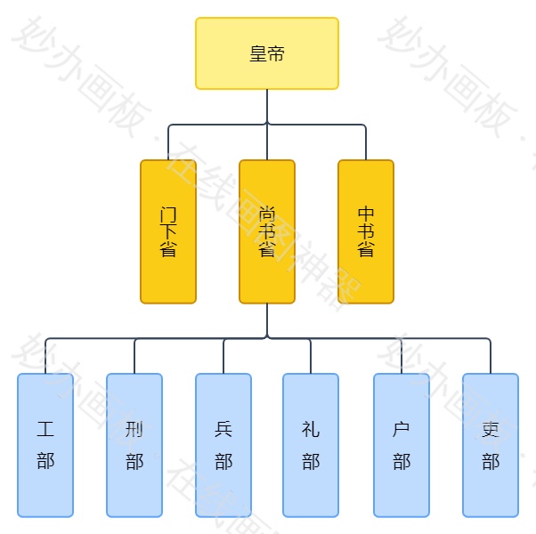 唐朝