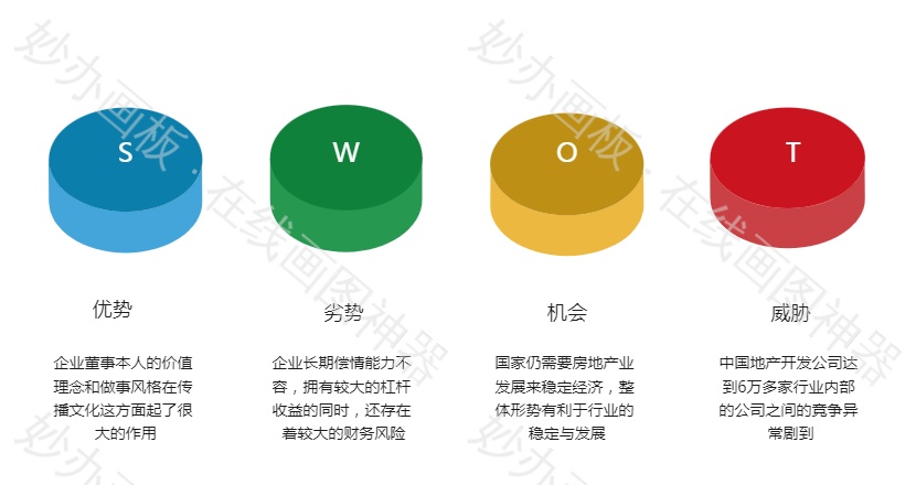 简约