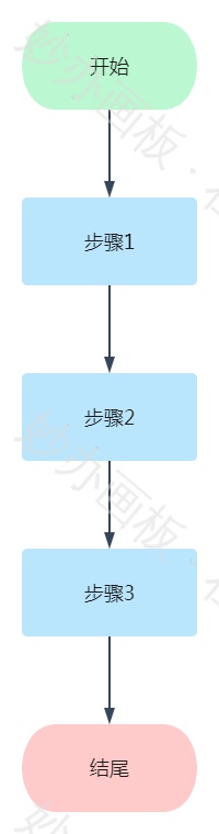 简约