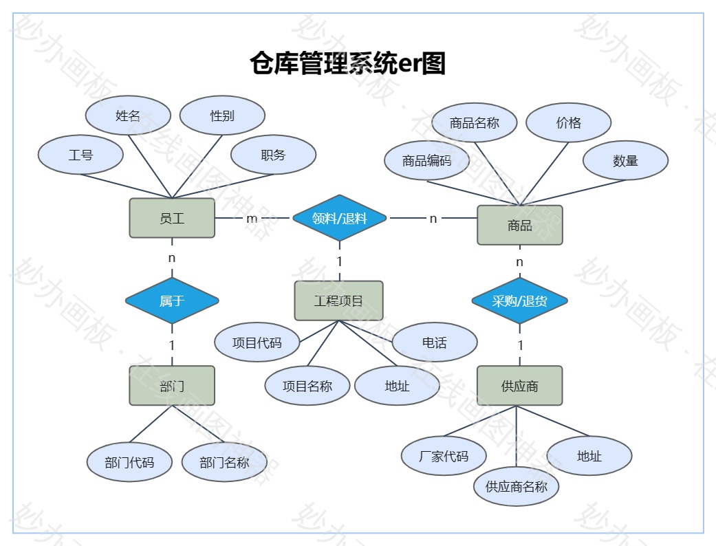 仓库
