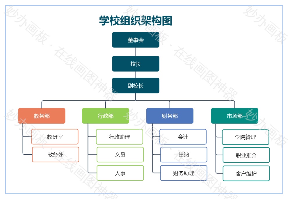 学校