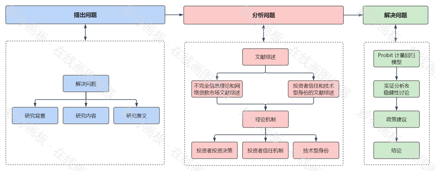 研究