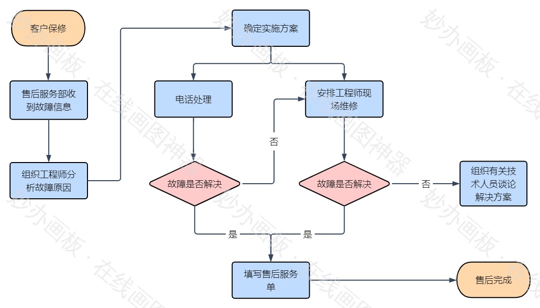 售后