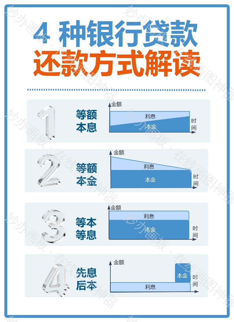 四种
