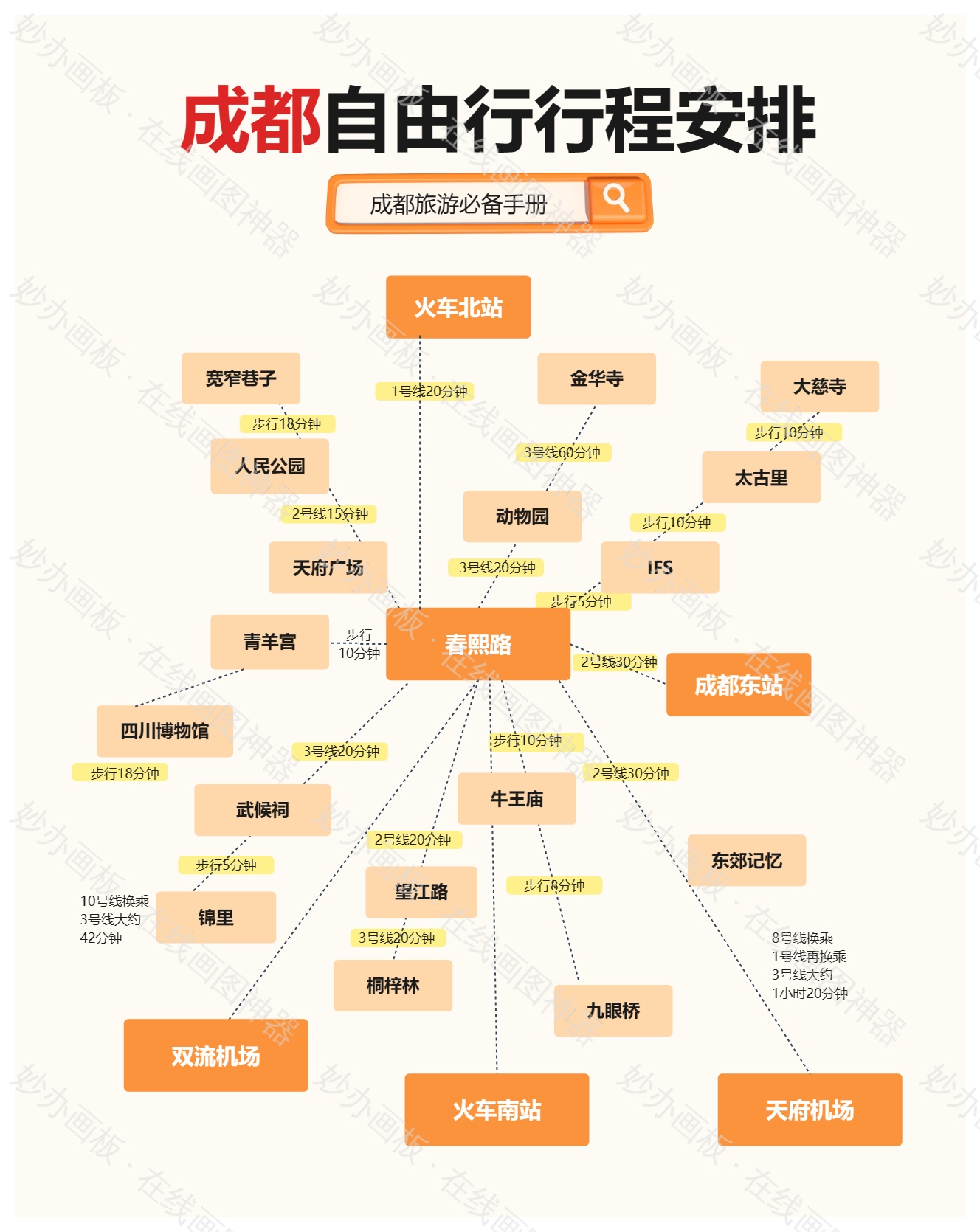 成都