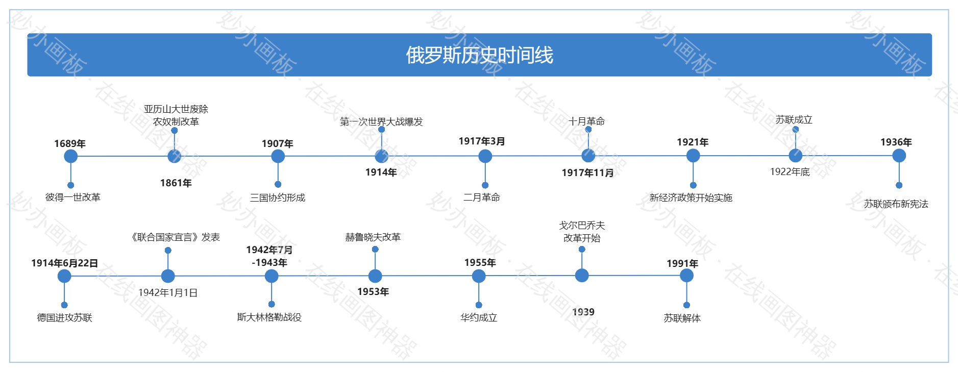俄罗斯