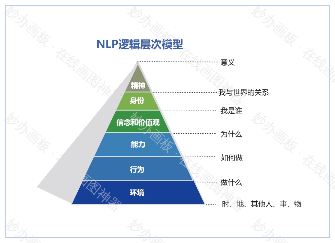 NLP