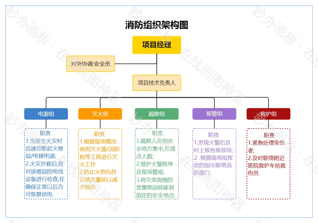 消防