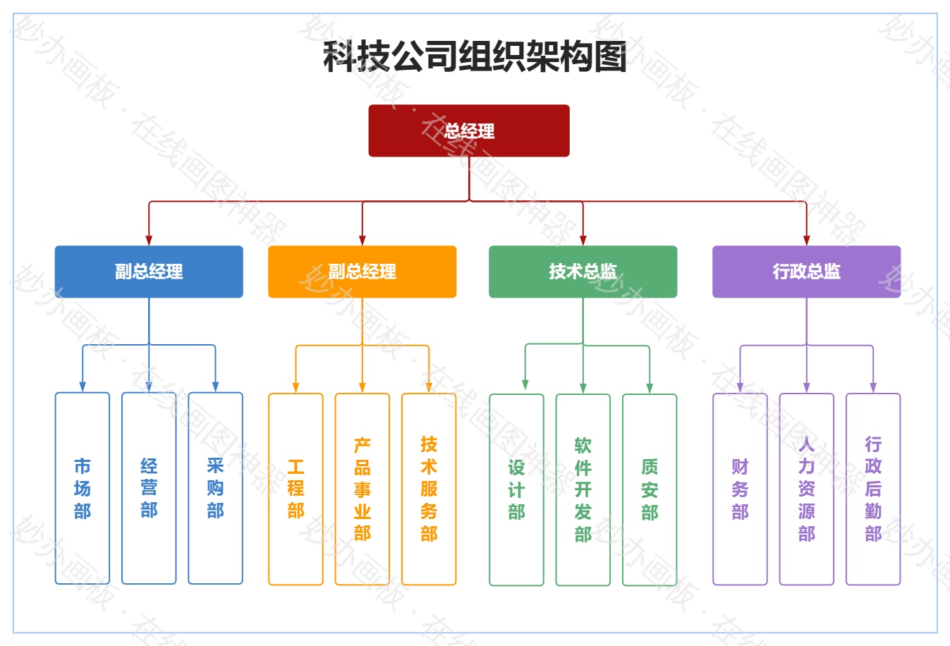 科技