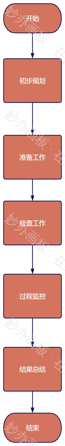 项目