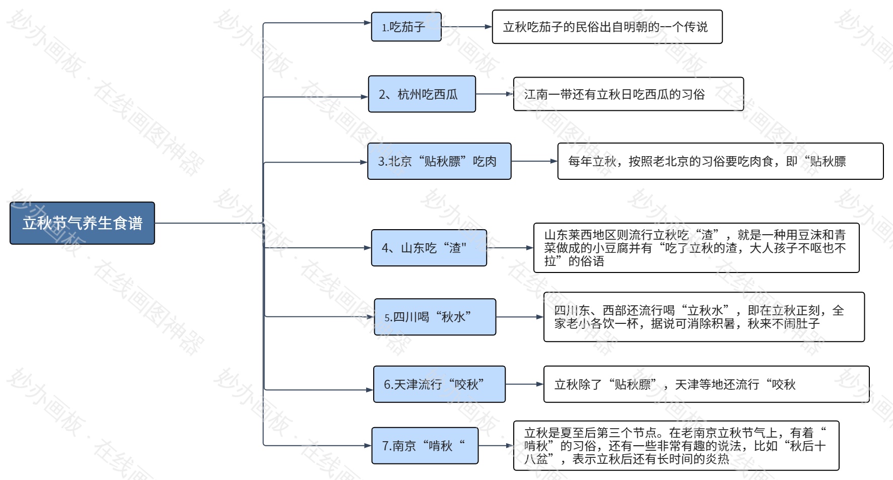 立秋