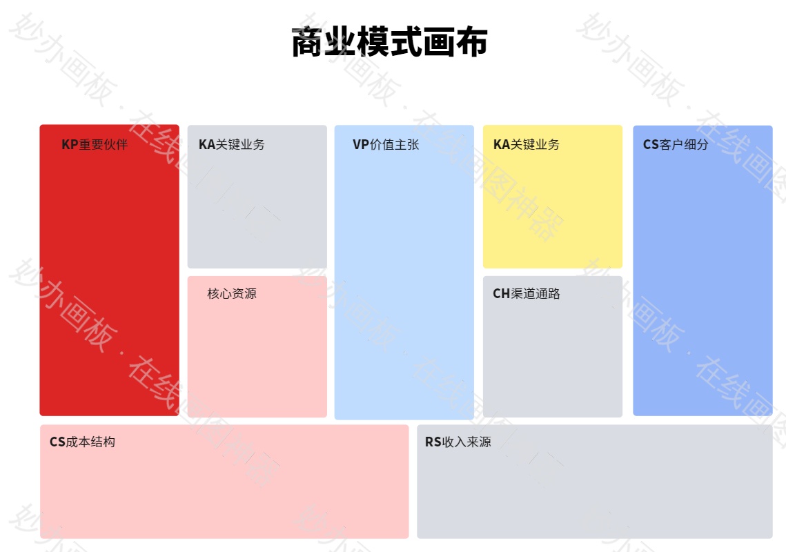 企业