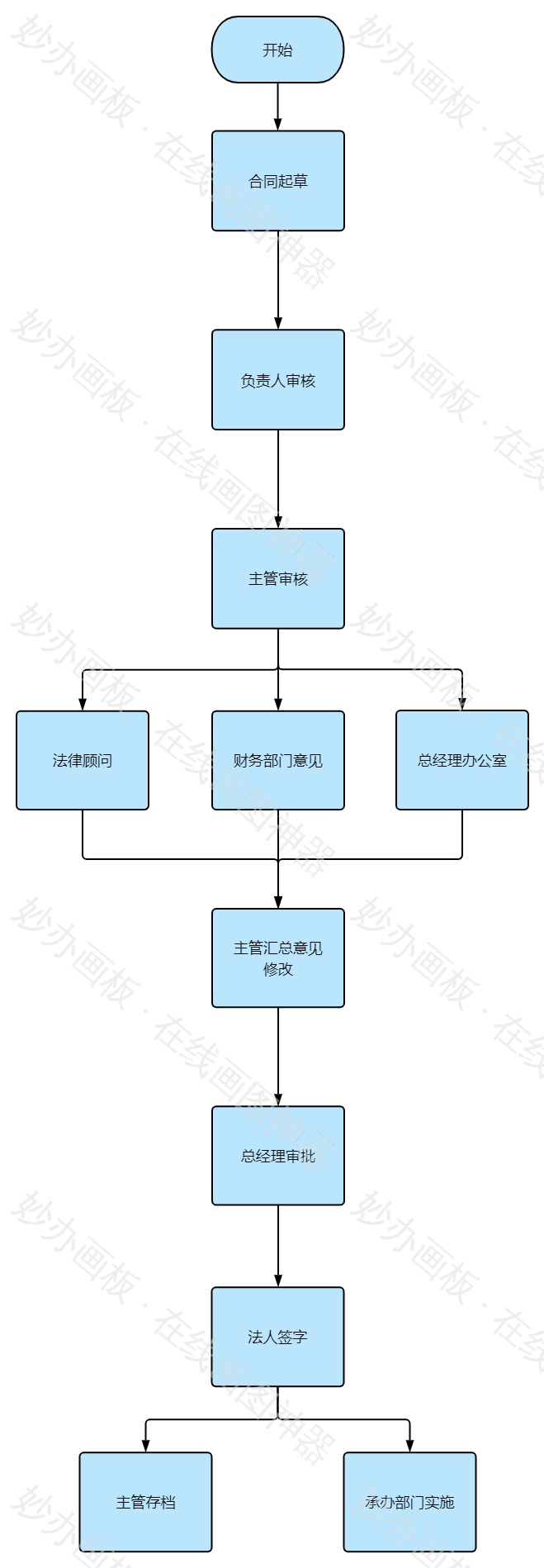 合同