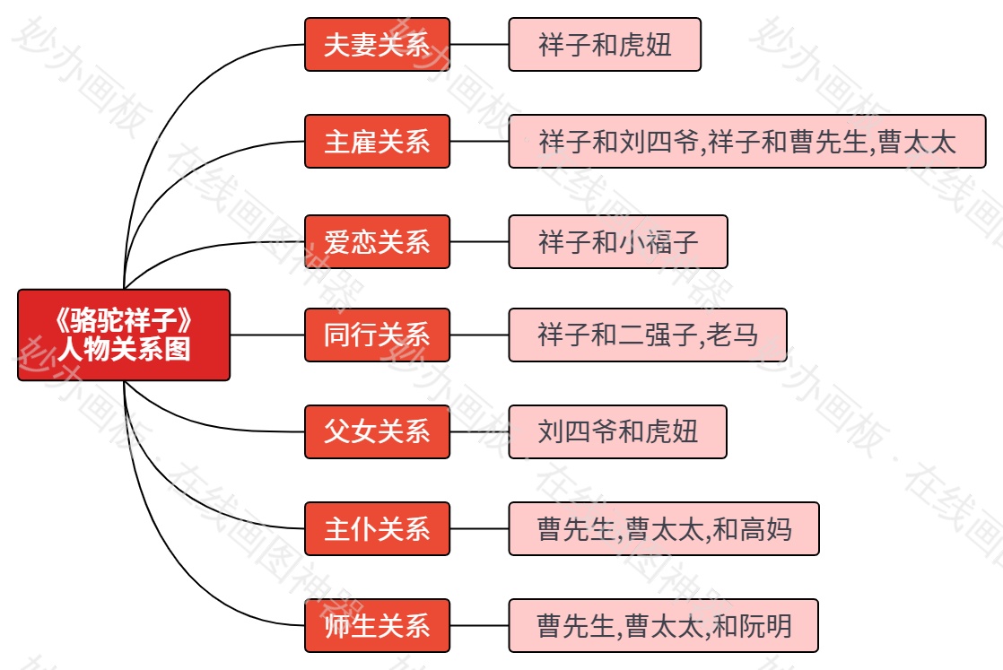 小说