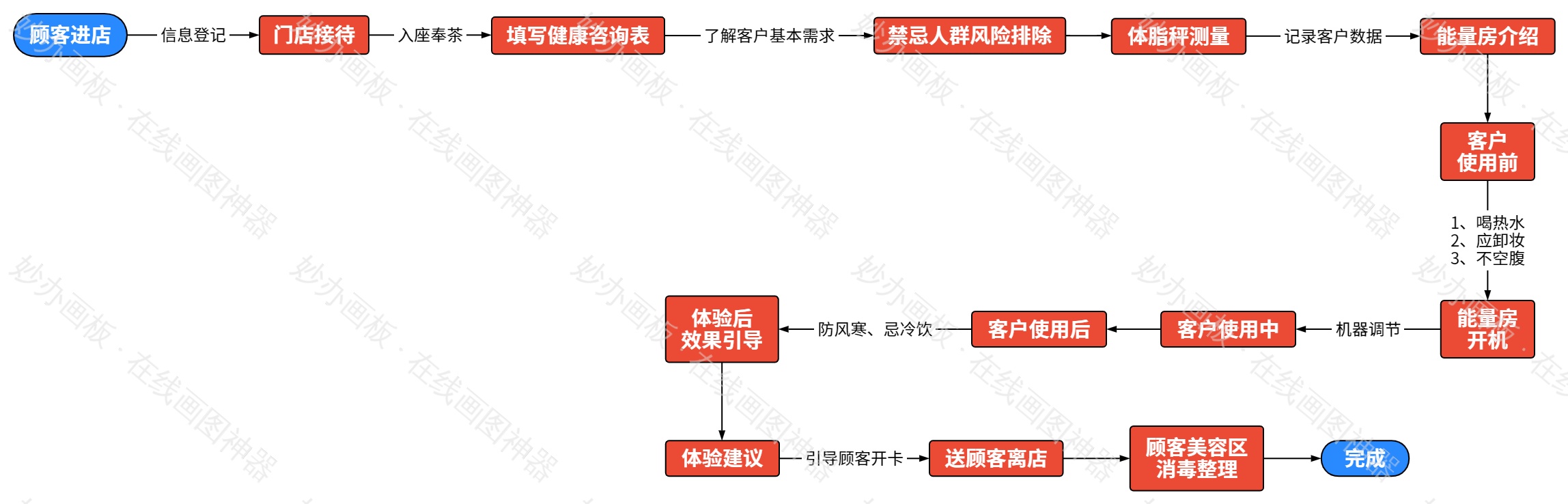 美容院